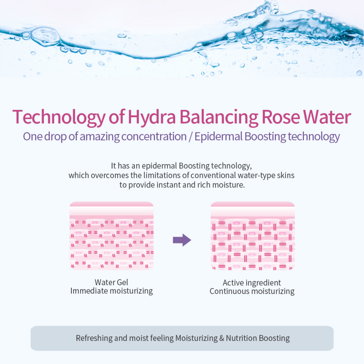 Hydra Balancing Rose Toner (주름개선.미백 기능)